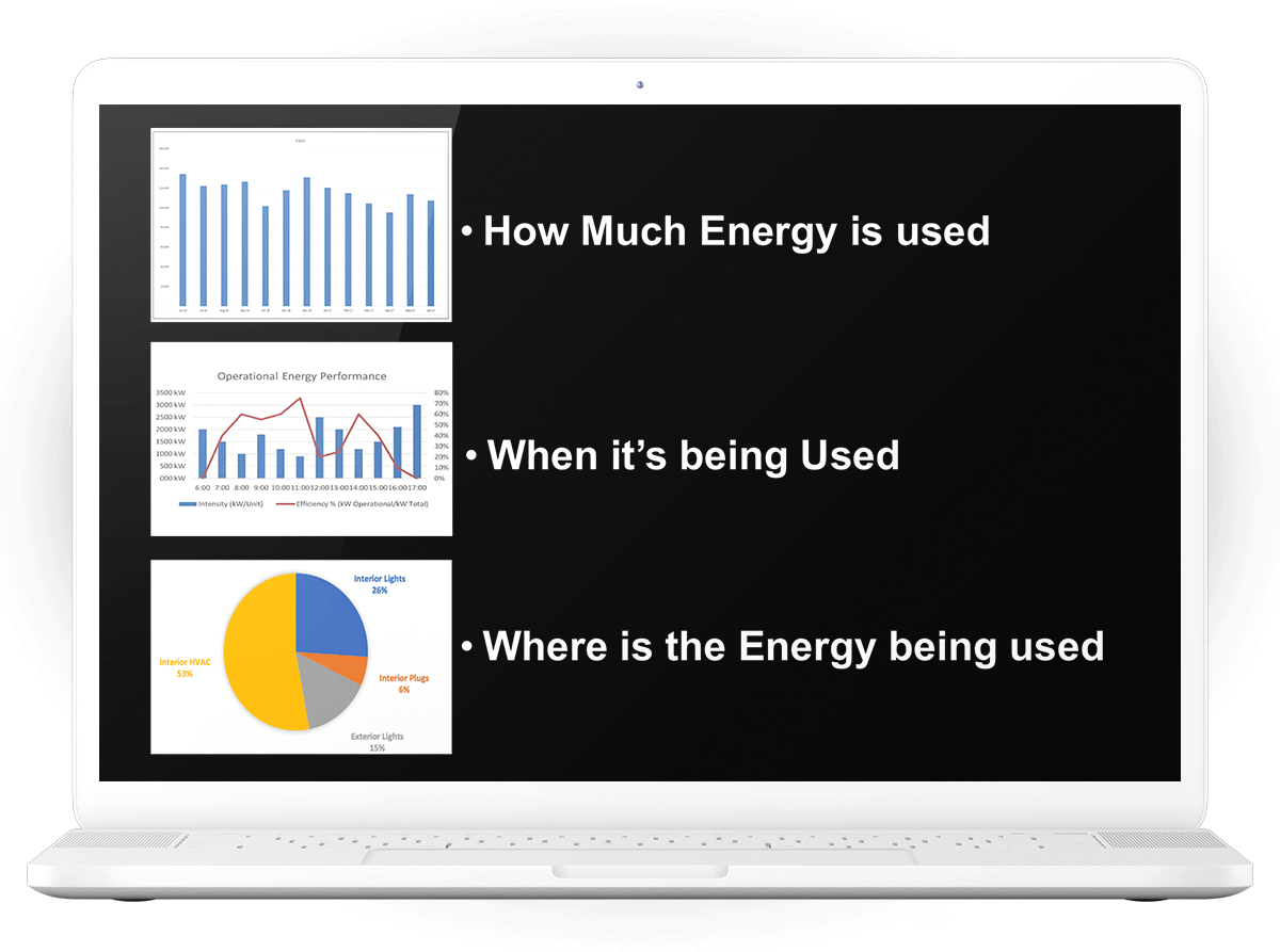Energy Management Monitoring and Reports